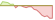 4 week performance of Henry Hub Natural Gas Futures ETFs