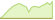4 week performance of S&P Developed Ex-Korea LargeMidCap Sustainability Enhanced Information Technology ETFs