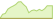 4 week performance of MSCI ACWI IMI Semiconductors & Semiconductor Equipment ESG Screened Select Capped ETFs