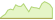 4 week development Bloomberg Grayscale Future of Finance ETFs