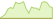 4 week performance of Solactive Blockchain ETFs