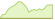 4 week performance of Nasdaq Global Semiconductor ETFs