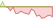 4 week development FTSE EPRA/NAREIT Developed Asia Dividend+ ETFs