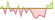 4 week development FTSE EPRA/NAREIT United Kingdom ETFs