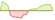 4 week development Morningstar MLP Composite ETFs