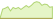 4 week development Refinitiv Qualified Global Convertible (USD Hedged) ETFs