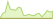 4 week development PIMCO US Short-Term High Yield Corporate Bond Index UCITS ETF EUR Hedged Dist