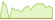 4 week development Bloomberg China Treasury + Policy Bank (USD Hedged) ETFs