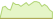 4 week development J.P. Morgan China Custom Liquid ESG Capped ETFs