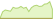 4 week development Global X Nasdaq 100 Covered Call UCITS ETF D