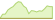 4 week performance of MVIS US Listed Semiconductor 10% Capped ESG ETFs