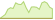 4 week development MVIS Global Digital Assets Equity ETFs