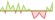 4 week development MSCI UK IMI Liquid Real Estate ETFs