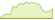 4 week development SBI® ESG Foreign AAA-BBB 5-10 ETFs