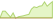 4 week performance of TOPIX® (USD Hedged) ETFs