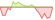 4 week performance of Bloomberg Euro Treasury 50bn 25+ Year Bond ETFs