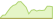 4 week performance of MSCI ACWI Semiconductors & Semiconductor Equipment ESG Filtered ETFs